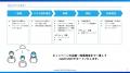 【新サービス開始】株式会社NAVICUS、企業間コラボレ 【新サービス開始】株式会社NAVICUS、企業間コラボレ