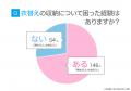 衣替えの収納に悩んでいる人は7割以上!上手に収納す 衣替えの収納に悩んでいる人は7割以上!上手に収納す