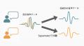甘党AI、日本語モノラル音源に最適化した話者分離モデ 甘党AI、日本語モノラル音源に最適化した話者分離モデ