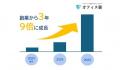 京都発バックオフィス支援のレジリエントが創業3周年 京都発バックオフィス支援のレジリエントが創業3周年