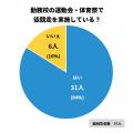 教職員アンケート結果を公開!徒競走ってどうやってる 教職員アンケート結果を公開!徒競走ってどうやってる