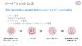 “調達革命”、購買・調達・仕入れのDXをAIで実現。見積 “調達革命”、購買・調達・仕入れのDXをAIで実現。見積