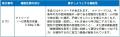 「快脳冬虫夏草」PRISMA 2020準拠の機能性表示食品届 「快脳冬虫夏草」PRISMA 2020準拠の機能性表示食品届
