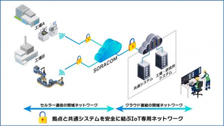 日本ゼオン、製造現場のデータ活用を支えるIoT共通基 日本ゼオン、製造現場のデータ活用を支えるIoT共通基