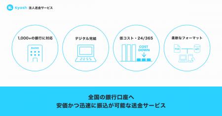 Kyash法人送金サービス、人材業界やリユース業界など Kyash法人送金サービス、人材業界やリユース業界など