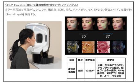 ビフィズス菌の摂取が、成人女性の顔の皮膚に現れる褐 ビフィズス菌の摂取が、成人女性の顔の皮膚に現れる褐