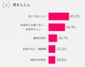 【50歳からのハルメク世代に聞く なんでもランキング 【50歳からのハルメク世代に聞く なんでもランキング