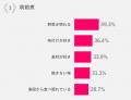【50歳からのハルメク世代に聞く なんでもランキング 【50歳からのハルメク世代に聞く なんでもランキング