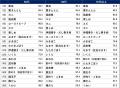 【50歳からのハルメク世代に聞く なんでもランキング 【50歳からのハルメク世代に聞く なんでもランキング