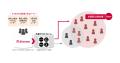 「D2C Data Connect」、CPAを約50%削減した最新実績を 「D2C Data Connect」、CPAを約50%削減した最新実績を