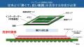【特許出願中】次世代半導体向けフラックス洗浄装置の 【特許出願中】次世代半導体向けフラックス洗浄装置の
