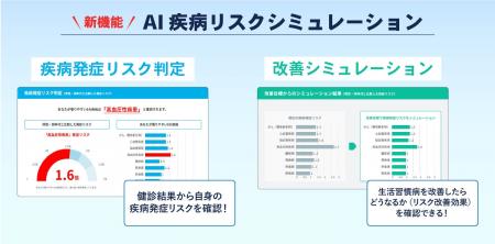 健康管理システム『HealthCore』、AIを活用し、生活習 健康管理システム『HealthCore』、AIを活用し、生活習