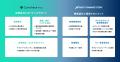 Coincheck PrimeとNext Finance Techが共同でクリプト Coincheck PrimeとNext Finance Techが共同でクリプト