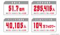 【千葉ジェッツ】新ホームアリーナでのビジネス拡大に 【千葉ジェッツ】新ホームアリーナでのビジネス拡大に