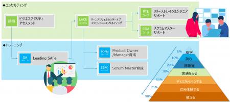 TDCソフト、企業のビジネスアジリティを向上させる SA TDCソフト、企業のビジネスアジリティを向上させる SA