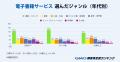 【2025年 GMO顧客満足度ランキング】「電子書籍サービ 【2025年 GMO顧客満足度ランキング】「電子書籍サービ