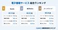【2025年 GMO顧客満足度ランキング】「電子書籍サービ 【2025年 GMO顧客満足度ランキング】「電子書籍サービ