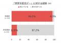 【11月17日の「世界早産児デー」を前に、認知度・意識 【11月17日の「世界早産児デー」を前に、認知度・意識