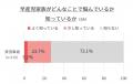 【11月17日の「世界早産児デー」を前に、認知度・意識 【11月17日の「世界早産児デー」を前に、認知度・意識