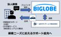 日本PCサービスとBIGLOBEが業務連携 SOHO・中小企 日本PCサービスとBIGLOBEが業務連携 SOHO・中小企