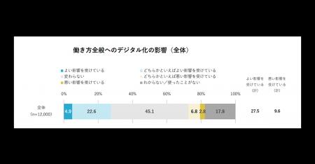 電通総研、「クオリティ・オブ・ソサエティ指標2025」 電通総研、「クオリティ・オブ・ソサエティ指標2025」