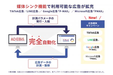 アドエビス、「媒体シンク機能」で TikTok 広告・LINE アドエビス、「媒体シンク機能」で TikTok 広告・LINE
