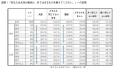 FromプラネットVol.237 <ペット(犬)に関する意識調 FromプラネットVol.237 <ペット(犬)に関する意識調