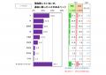 FromプラネットVol.237 <ペット(犬)に関する意識調 FromプラネットVol.237 <ペット(犬)に関する意識調