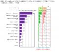 FromプラネットVol.237 <ペット(犬)に関する意識調 FromプラネットVol.237 <ペット(犬)に関する意識調