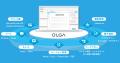 法務オートメーション「OLGA」、ITreview Grid Award 法務オートメーション「OLGA」、ITreview Grid Award