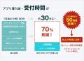 サロン向け顧客管理アプリ「BEFORE AFTER(R)」に事前 サロン向け顧客管理アプリ「BEFORE AFTER(R)」に事前