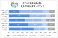 温泉やサウナの有無はどれだけ重視? シニアと若者で 温泉やサウナの有無はどれだけ重視? シニアと若者で