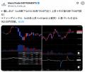 【MacroTrade INSTRUMENTS】円安・円高の方向性が一目 【MacroTrade INSTRUMENTS】円安・円高の方向性が一目