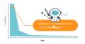 Web問い合わせにAIが即時架電。圧倒的な応答速度で商 Web問い合わせにAIが即時架電。圧倒的な応答速度で商