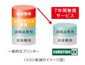 【調剤薬局のプリンター買い替え頻度の理想と現実】買 【調剤薬局のプリンター買い替え頻度の理想と現実】買