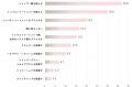 美容好き(※1)1,000人×美容師100人に大調査。尽きな 美容好き(※1)1,000人×美容師100人に大調査。尽きな