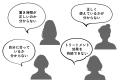 美容好き(※1)1,000人×美容師100人に大調査。尽きな 美容好き(※1)1,000人×美容師100人に大調査。尽きな
