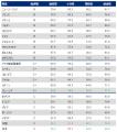 マーサー 「グローバル年金指数ランキング」(2025年 マーサー 「グローバル年金指数ランキング」(2025年