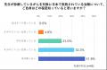 ケアネット、国内治験の推進に向けて治験情報・被験者 ケアネット、国内治験の推進に向けて治験情報・被験者