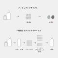 Hamee株式会社が展開するプラスチックリサイクルサー Hamee株式会社が展開するプラスチックリサイクルサー