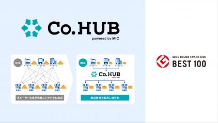 販促物共同配送プラットフォーム「Co.HUB」が2025年度 販促物共同配送プラットフォーム「Co.HUB」が2025年度
