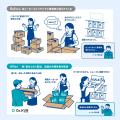 販促物共同配送プラットフォーム「Co.HUB」が2025年度 販促物共同配送プラットフォーム「Co.HUB」が2025年度