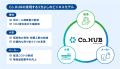 販促物共同配送プラットフォーム「Co.HUB」が2025年度 販促物共同配送プラットフォーム「Co.HUB」が2025年度