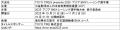 「TOYO TIRES presents 2025 アジアBMXレーシンutf-8 「TOYO TIRES presents 2025 アジアBMXレーシンutf-8