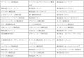 「ペテモと考える動物愛護週間」の寄付金3,467,329円 「ペテモと考える動物愛護週間」の寄付金3,467,329円