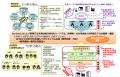 【KOSEN】次世代半導体人材を育成する「半導体材料・ 【KOSEN】次世代半導体人材を育成する「半導体材料・