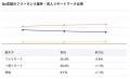 【年収969万円】Go言語エンジニア案件2025年10月最新 【年収969万円】Go言語エンジニア案件2025年10月最新