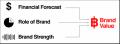 インターブランド「Best Global Brands 2025」レポー インターブランド「Best Global Brands 2025」レポー