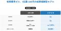 AIが伴走する“ものづくり”に特化した採用プラットフォ AIが伴走する“ものづくり”に特化した採用プラットフォ