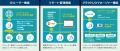 JC-STAR★1適合 産業用IoTルーターが2025年11月に発売 JC-STAR★1適合 産業用IoTルーターが2025年11月に発売